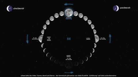 Warum der biblische Neumond der Vollmond sein MUSS!