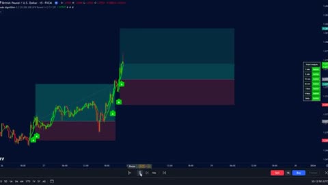 Indicateur de tendance NOUVEAU sur TradingView
