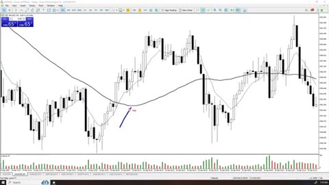Strategy fo forex, gold and Bitcoin Perfect For Beginners PART 2