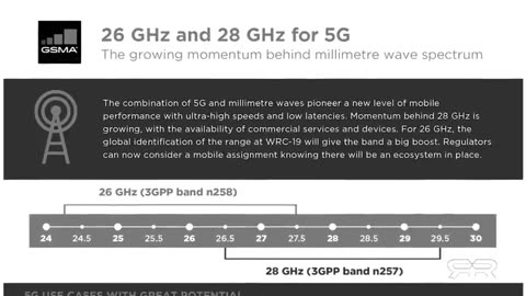 5G Powered Graphene Based Nano-Tech in the Pfizer Vaccine...