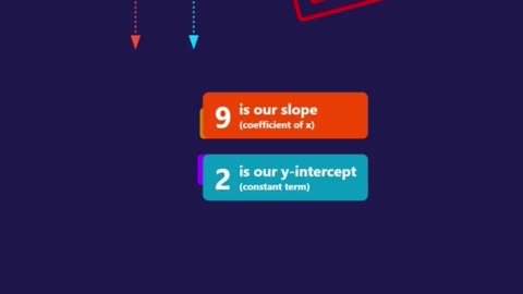 Solve y = 9x + 2 in SECONDS! 📝✨ Slope & Y-intercept EXPLAINED #mathshorts #algebratricks