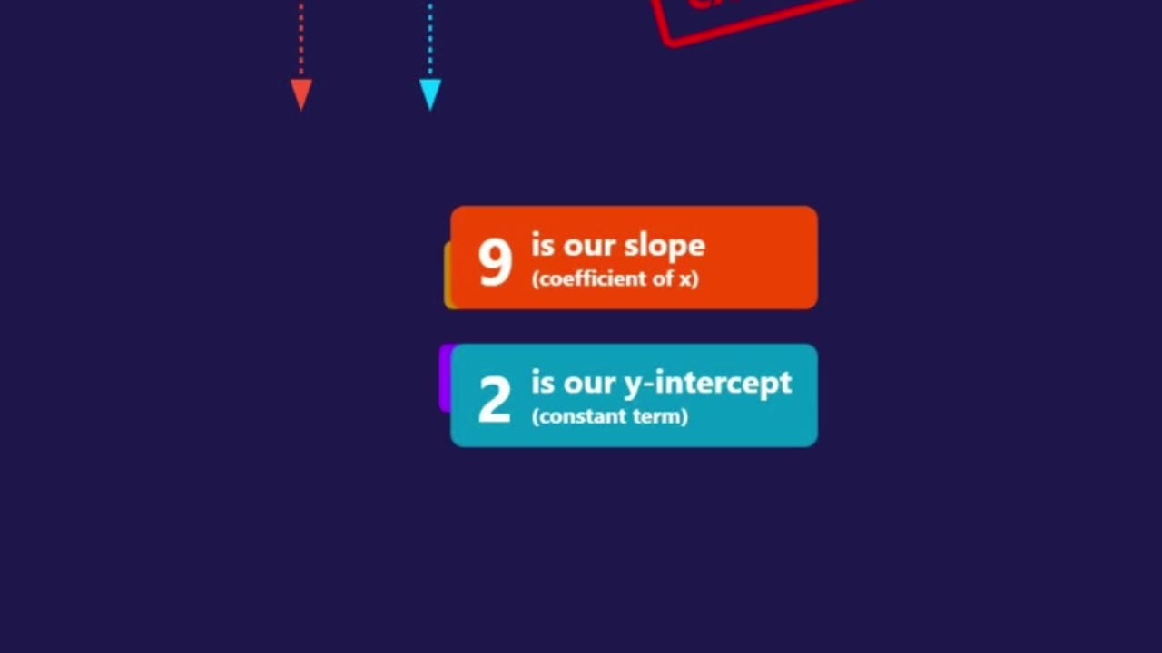 Solve y = 9x + 2 in SECONDS! 📝✨ Slope & Y-intercept EXPLAINED #mathshorts #algebratricks
