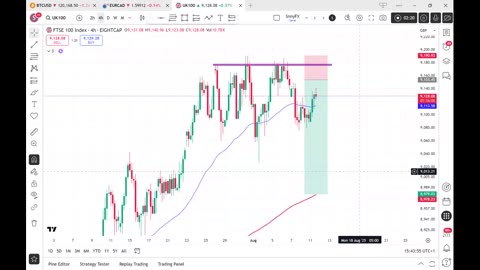 UK100 Will collapse