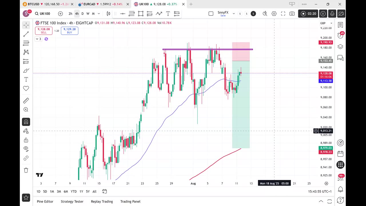 UK100 Will collapse