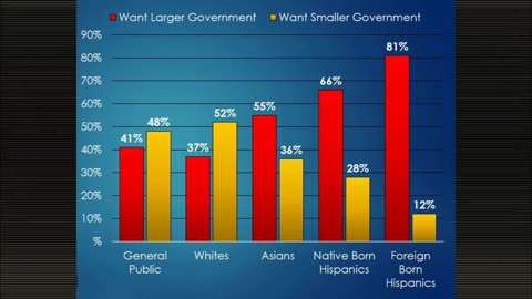Why the Left Loves Mass Immigration