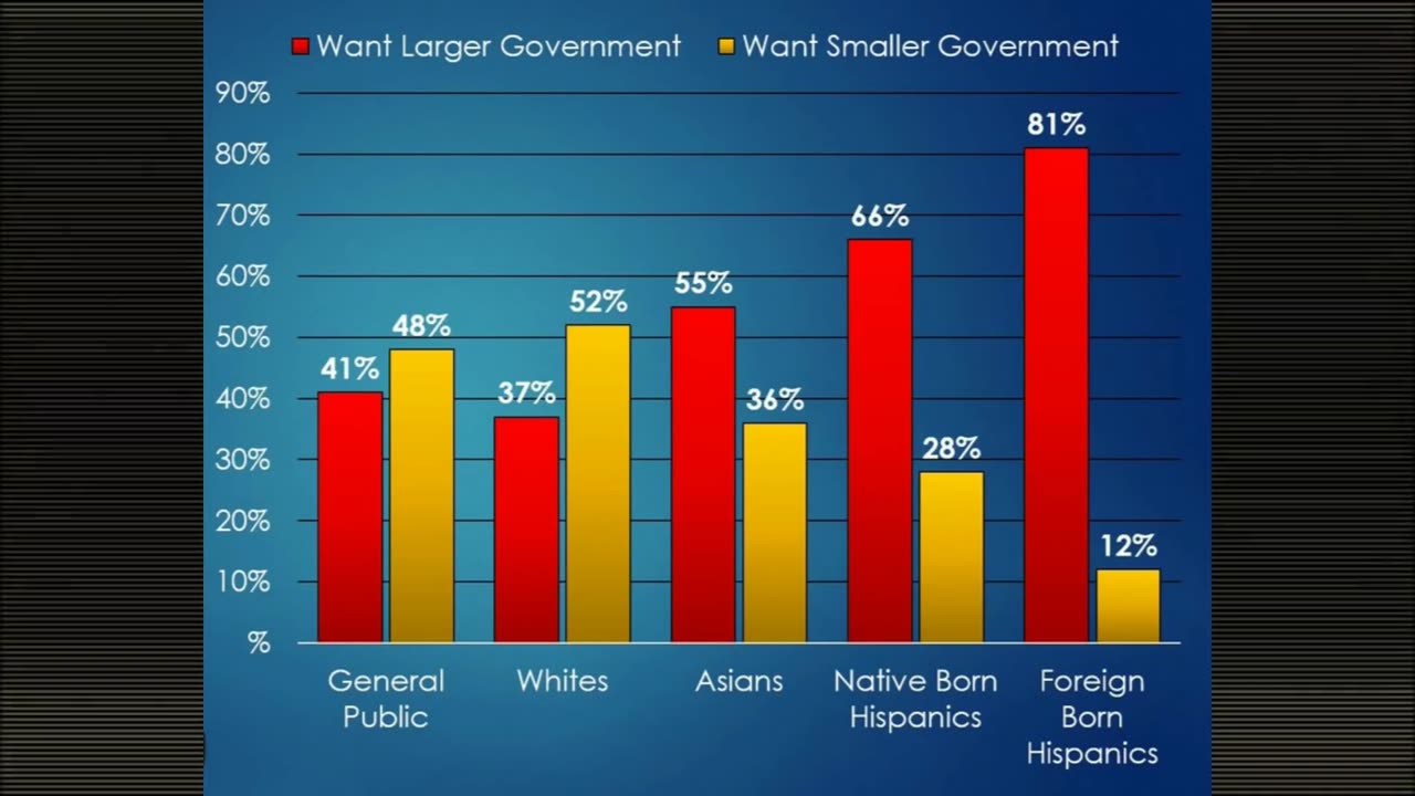 Why the Left Loves Mass Immigration