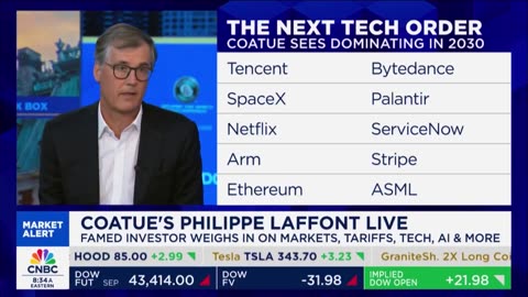 $70 BILLION COATUE FOUNDER JUST SAID LIVE ON CNBC THAT #BITCOIN IS GOING OVER $300,000