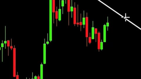 Buy or Sell - Price Action Strategy