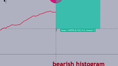 Indicators for Fibonacci bands 2.0 entry setup🔥
