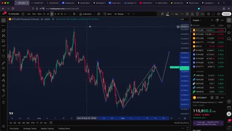 BITCOIN: Pump Signal Is Confirmed! (finally) - BTC Price Prediction Today