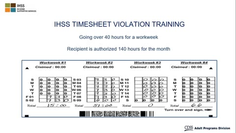 Weekly Overtime Violations