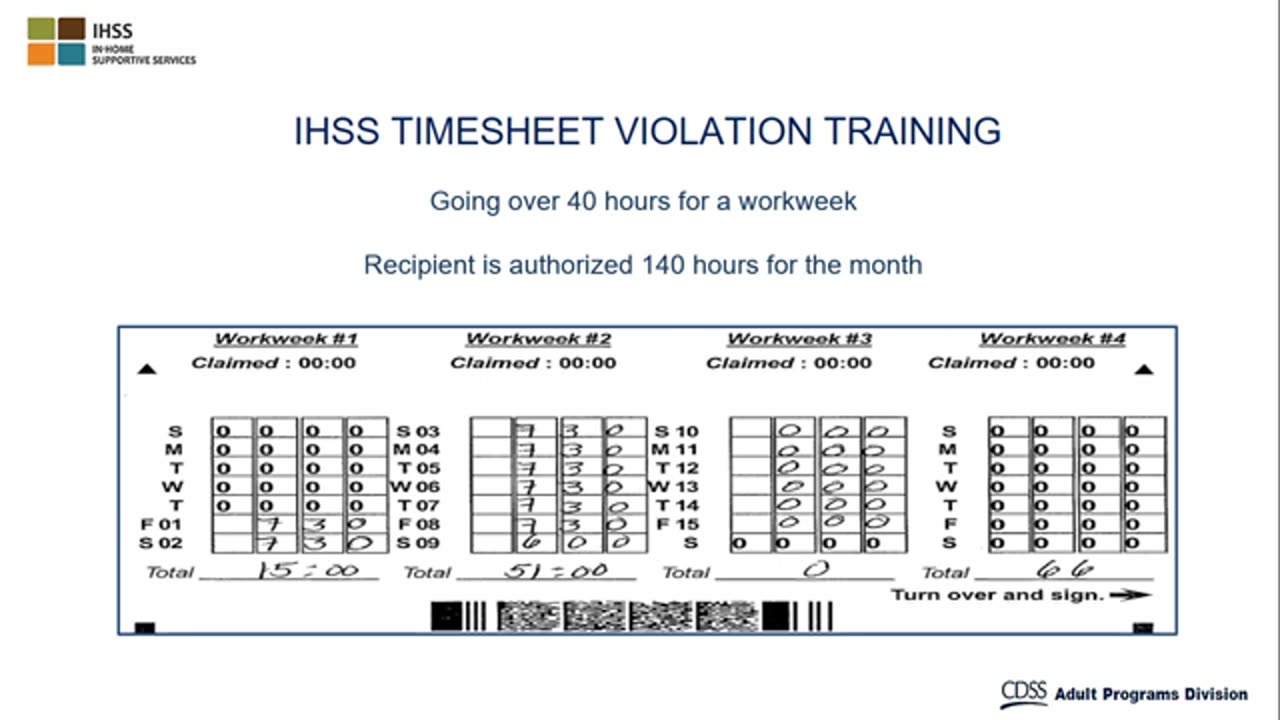 Weekly Overtime Violations