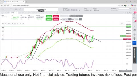 1-21-26 Scalp Trading the Million $ Goal Day 1, Trading 1 Apex $50,000 Paid Account, +$1500 profit today