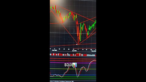 $DJI📊