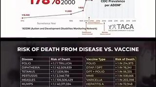 Death by vax