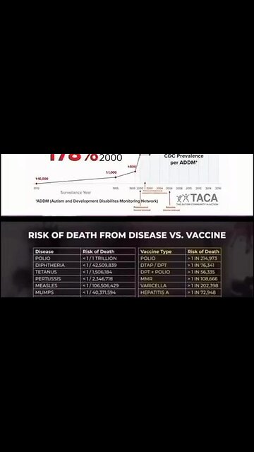 Death by vax
