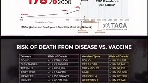 Death by vax