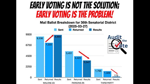 Lancaster Special Election: How Did We Lose a Senate Seat?