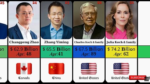 Forbes 2025: Top 25 Richest People in the World 🌍 | Billionaires Ranked!