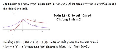Toán 12: Cho hai hàm số y=f(x), y=g(x) có đạo hàm là f '(x), g'(x). Đồ thị hàm số y=f'(x) và y=g'(x)