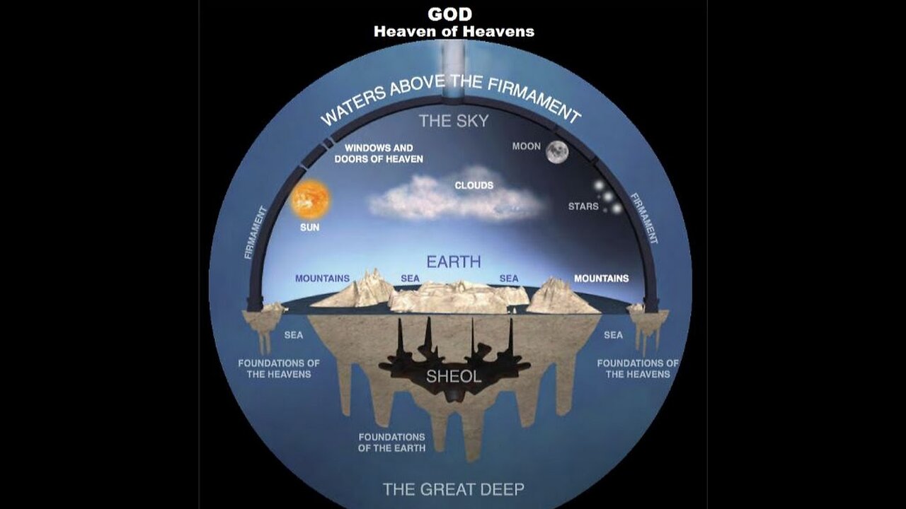 Cloud Rider Podcast- Let there be a firmament in the midst of the waters