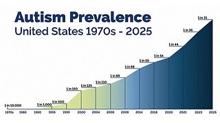 Biden is Back, Chinese Trade War Intensifies, 1 in 31 have Autism & CT Scans cause Cancer
