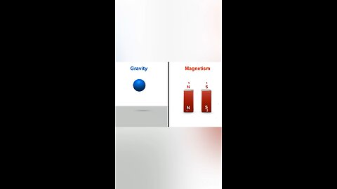 Gravity and Magnetism: simplest explanation