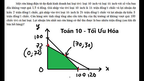 Chuyên Hùng Vương – Phú Thọ: Tối Ưu Hóa: Một cửa hàng điện tử dự định kinh doanh hai loại tivi: loại