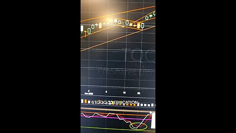 $TQQQ 👀