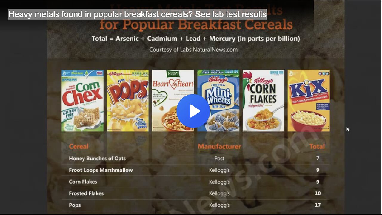 Heavy metals found in popular breakfast cereals? See lab test results