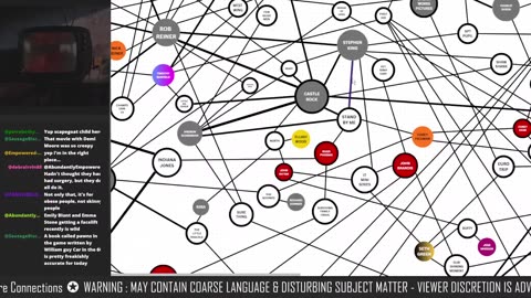 Dark Hollywood-Mind Map - 01/13/2026