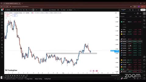 BTC Spark Live Trade Insights #BTC #Crypto