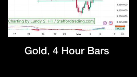 $100+ Profit in Gold