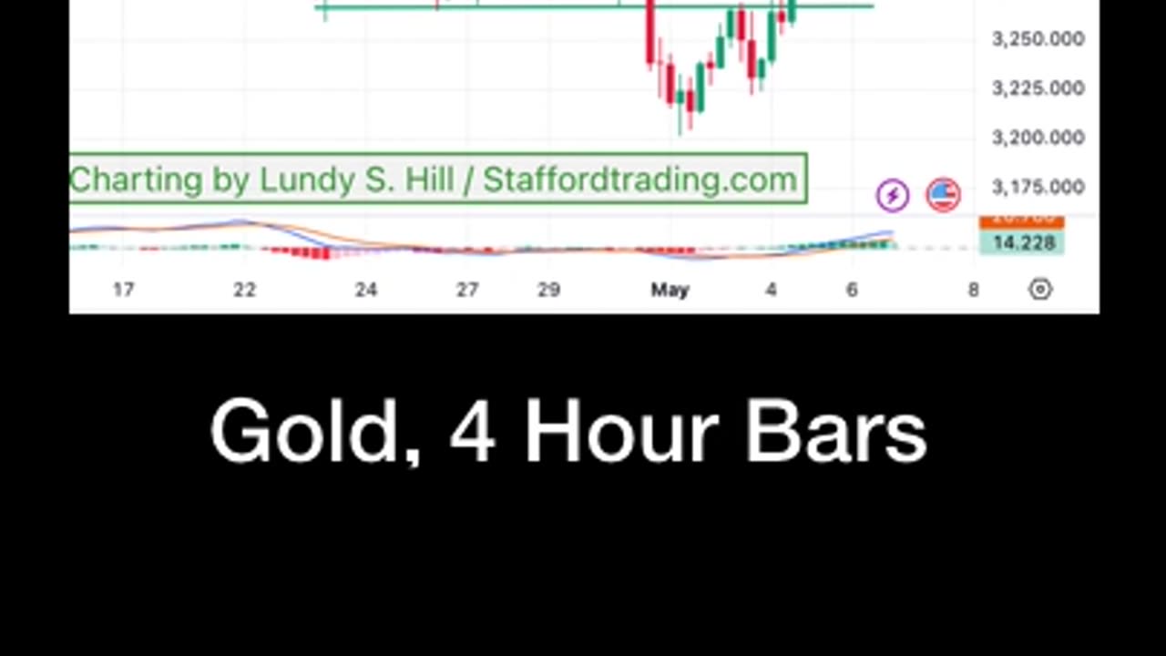 $100+ Profit in Gold