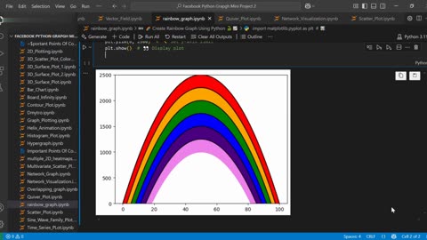 🌈 Create Rainbow Graph Using Python 🐍📈