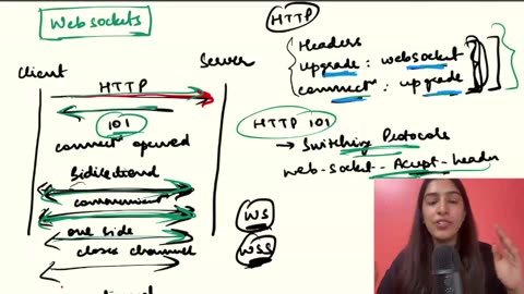 Class_02_Networking_Short_Polling,_Long_Polling,_WebSockets,_SSEs HLD KP
