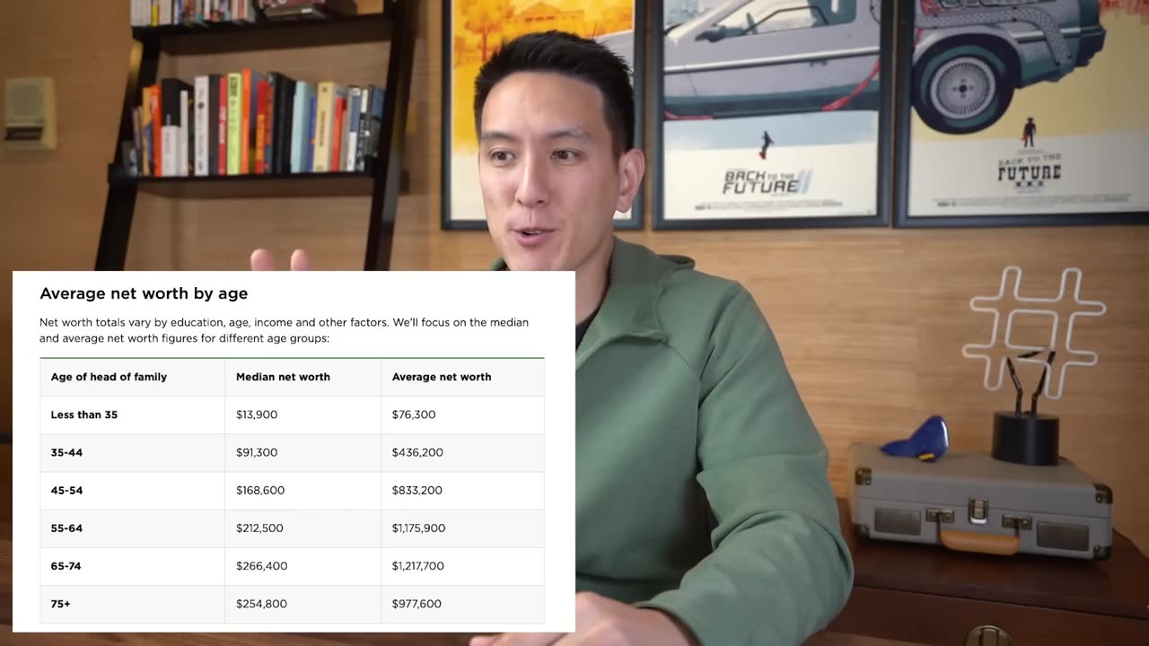 💰 How Much Money You REALLY Need Invested to Live Off Dividends in 2025!