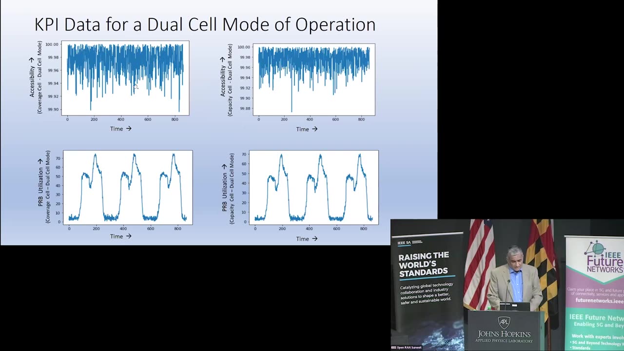 Quantum and Distributed AI/ML processing for Wireless Network Optimization IEEE STANDARDS ASSOCIATION