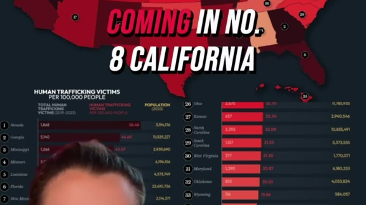 Which U.S. States have had the most Human Trafficking Victims over 5 years