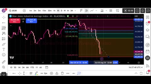 US30 _BUY RETRACEMENT-SELL CONTINUATION-HIGHER TIMEFRAME-FVG