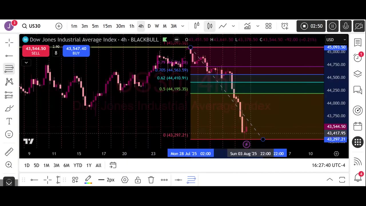 US30 _BUY RETRACEMENT-SELL CONTINUATION-HIGHER TIMEFRAME-FVG