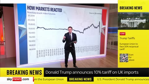 Trump's tariffs: What just happened?