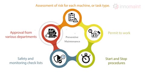 InnoMaint CMMS: Effective Automated Maintenance Process