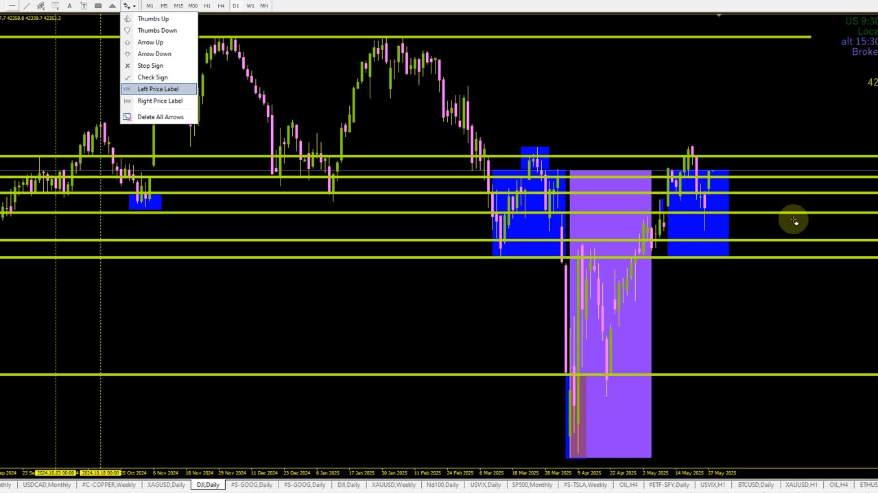5.27.2025 Market Overview - US VIX - Stock Analysis
