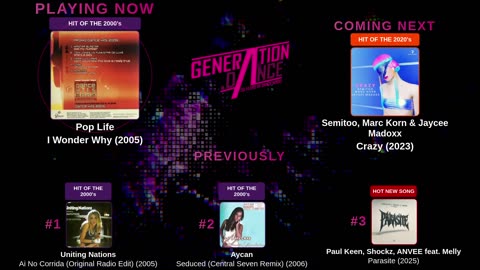 Generation Dance Radio - EDM, Dance, Eurodance, Trance, House, Hands up