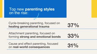 Parenting trends shift as cycle-breaking becomes most popular style