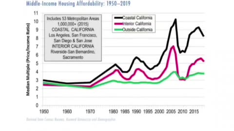 Gavin Newsom Burns California to the Ground