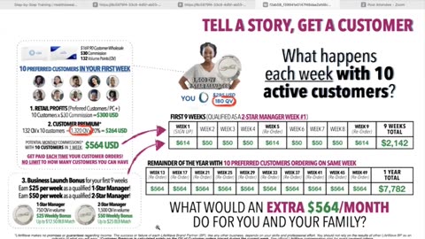 21 days to create a habit and duplicatable way through dedicated focus build a business in LifeWave.