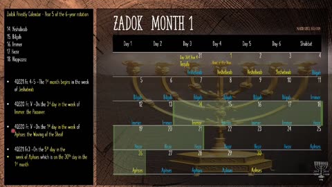 Understanding The Zadok Priestly Calendar Part 4