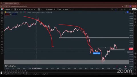 BTC Storm Live Trading Hacks #BTC #Crypto